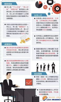 住房,優(yōu)惠,辦法,創(chuàng)新