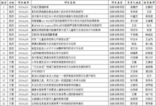 申請(qǐng)表,創(chuàng)新,項(xiàng)目立項(xiàng),創(chuàng)業(yè)