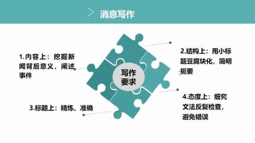 意義,課程,創(chuàng)新,創(chuàng)業(yè)