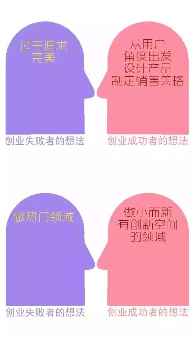 實質(zhì),區(qū)別,創(chuàng)新,創(chuàng)業(yè)