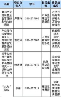 大學(xué)生創(chuàng)新創(chuàng)業(yè)訓(xùn)練項目保研