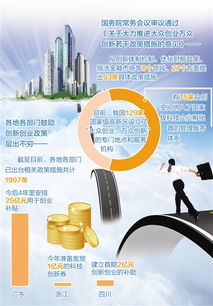 國務(wù)院頒發(fā)創(chuàng)新創(chuàng)業(yè)