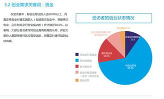 創(chuàng)新,創(chuàng)業(yè)