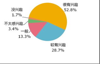大學生穿創(chuàng)新創(chuàng)業(yè)調(diào)研報告