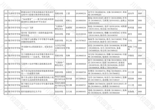大學(xué)生創(chuàng)新創(chuàng)業(yè)項目立項是什么意思,大學(xué)生創(chuàng)新創(chuàng)業(yè)項目立項之后需要做什么,大學(xué)生創(chuàng)新創(chuàng)業(yè)項目立項書