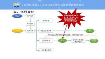 本科生,報名時間,創(chuàng)新,創(chuàng)業(yè)