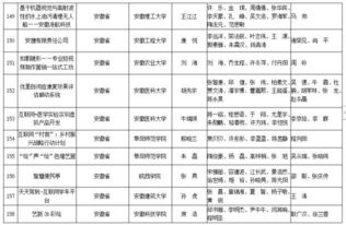申報(bào),全國(guó)大學(xué)生,大賽,創(chuàng)新
