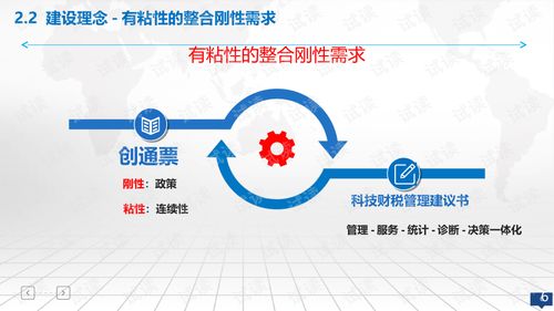 快遞,創(chuàng)新,創(chuàng)業(yè),服務(wù)