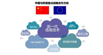 戰(zhàn)略,創(chuàng)新,我國,創(chuàng)業(yè)