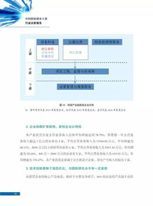 調(diào)查表,創(chuàng)新,創(chuàng)業(yè),分析