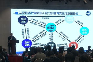 實(shí)驗(yàn),創(chuàng)新,創(chuàng)業(yè)