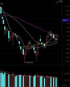 創(chuàng)新創(chuàng)業(yè)企業(yè)ipo
