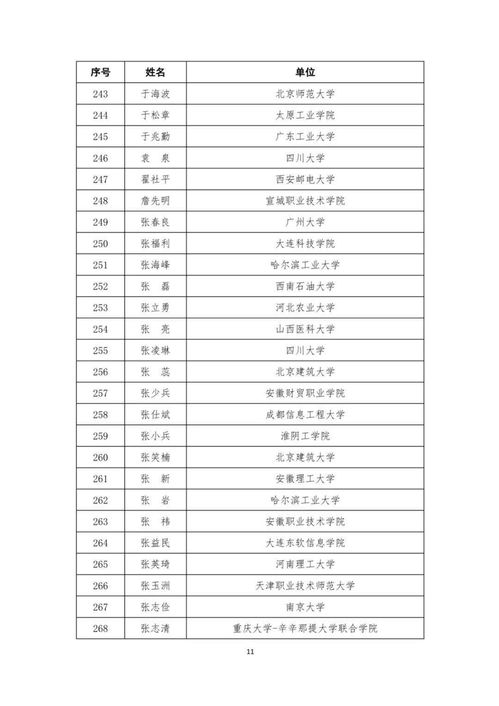 學(xué)術(shù)研究,名單,創(chuàng)新,創(chuàng)業(yè)