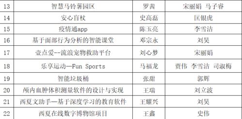 需求,創(chuàng)新,創(chuàng)業(yè),大學生