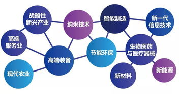 創(chuàng)新創(chuàng)業(yè)企業(yè)申報(bào)