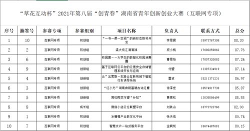 學分,類別,比賽,創(chuàng)新