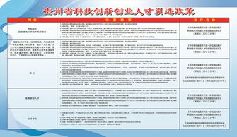 貴州省創(chuàng)新創(chuàng)業(yè)政策內(nèi)容