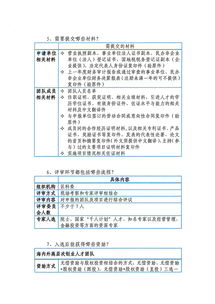 實(shí)踐,創(chuàng)新,創(chuàng)業(yè),報(bào)告