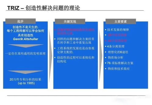 創(chuàng)新,創(chuàng)業(yè),報(bào)告,triz