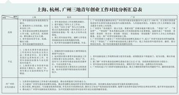 創(chuàng)新創(chuàng)業(yè)溝通機(jī)制