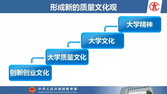 文庫,創(chuàng)新,創(chuàng)業(yè),市場