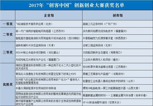 獲獎,名單公布,比賽,創(chuàng)新