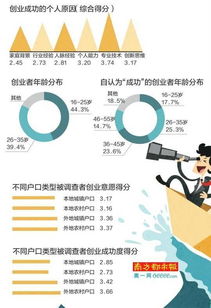 大學生創(chuàng)新意識與創(chuàng)業(yè)意愿調查