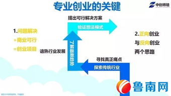 互聯(lián)網(wǎng)創(chuàng)新創(chuàng)業(yè)項(xiàng)目資料