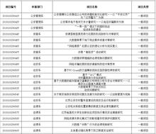 工作計(jì)劃,實(shí)踐,創(chuàng)新,創(chuàng)業(yè)