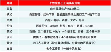 服裝創(chuàng)新創(chuàng)業(yè)市場(chǎng)規(guī)劃