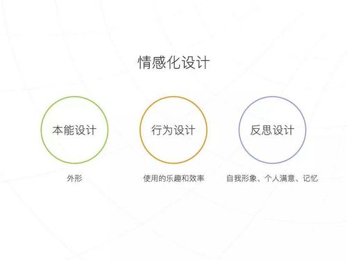 自助,創(chuàng)新,創(chuàng)業(yè)