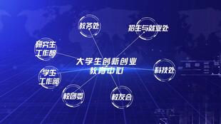 北中醫(yī)創(chuàng)新創(chuàng)業(yè)教育中心