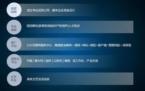 創(chuàng)業(yè)創(chuàng)新基地的新媒體運營方案