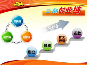 創(chuàng)新創(chuàng)業(yè)案例分享ppt模板