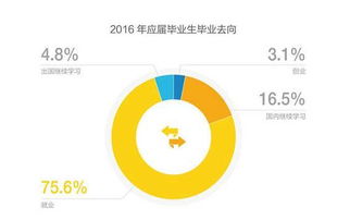 創(chuàng)新創(chuàng)業(yè)者的什么素質(zhì)最重要