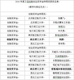 創(chuàng)新創(chuàng)業(yè)獎學金評比