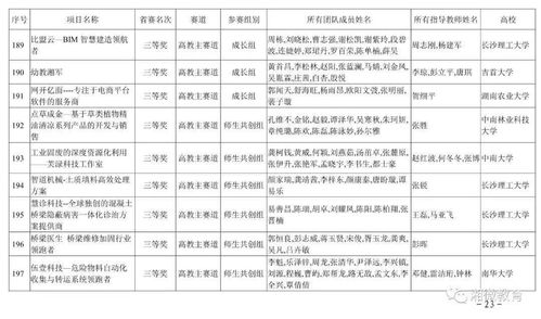 互聯(lián)網(wǎng)+大學(xué)生創(chuàng)新創(chuàng)業(yè)含金量,大學(xué)生創(chuàng)新創(chuàng)業(yè)含金量高嗎,大學(xué)生創(chuàng)新創(chuàng)業(yè)競賽含金量