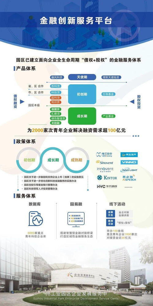 創(chuàng)新創(chuàng)業(yè)園區(qū)部門設(shè)置