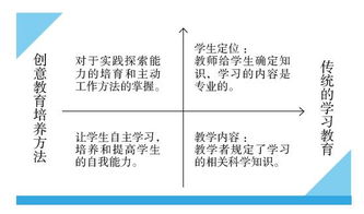 大眾創(chuàng)業(yè)萬眾創(chuàng)新舉例說明