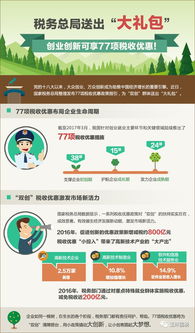 大眾創(chuàng)業(yè)萬(wàn)眾創(chuàng)新政策匯集解讀平臺(tái)