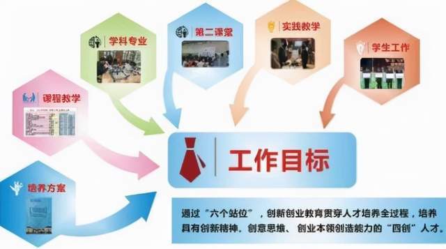 創(chuàng)新創(chuàng)業(yè)教育數(shù)據(jù)