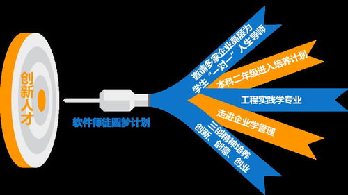 創(chuàng)業(yè)必須基于原始創(chuàng)新的成果對嗎