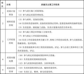 創(chuàng)新創(chuàng)業(yè)人員分工及崗位職責