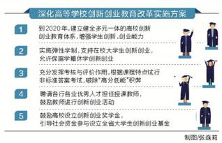 創(chuàng)新創(chuàng)業(yè)教育改革項目,創(chuàng)新創(chuàng)業(yè)教育改革方案,全國深化創(chuàng)新創(chuàng)業(yè)教育改革示范高校