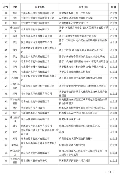 創(chuàng)新創(chuàng)業(yè)申報書中項目風(fēng)險控制