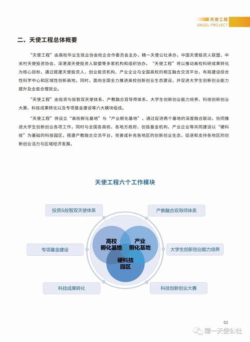 中小企業(yè),創(chuàng)新,創(chuàng)業(yè),論文