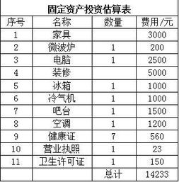計劃書,市場分析,奶茶,創(chuàng)新