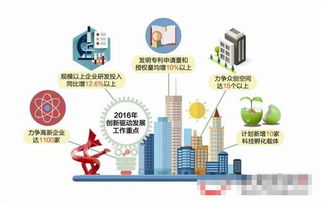 框架,體系,創(chuàng)新,創(chuàng)業(yè)