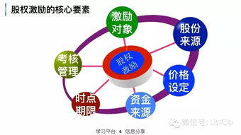 機(jī)制,優(yōu)化,創(chuàng)新,創(chuàng)業(yè)