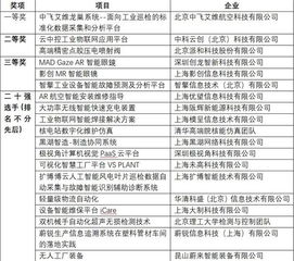 創(chuàng)新創(chuàng)業(yè)意向書3000字